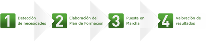 Metodolog�a de trabajo - Atysa Facility Services